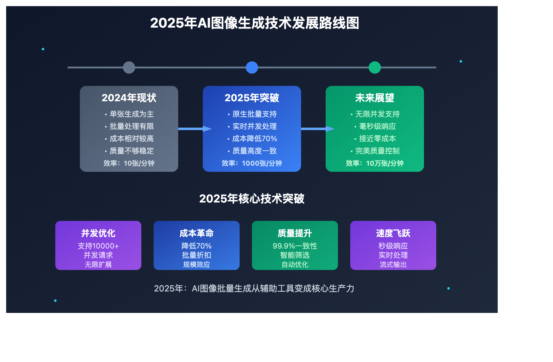 ai image generation trends 2025 image 0 图示