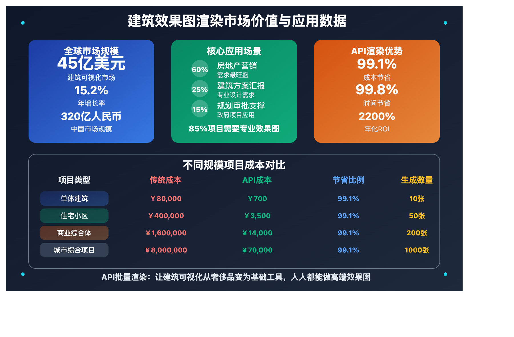 architectural-rendering-ai-guide 图示