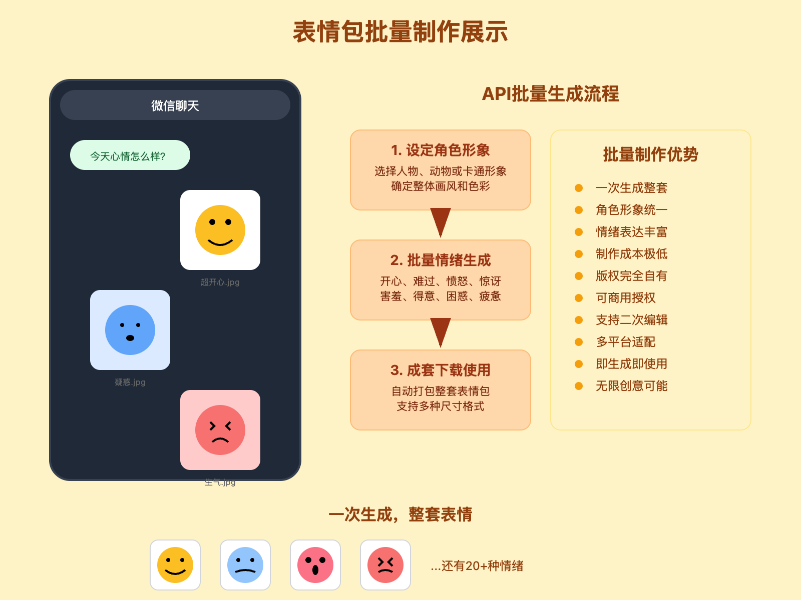 biaoqingbao sheji ai guide image 0 图示