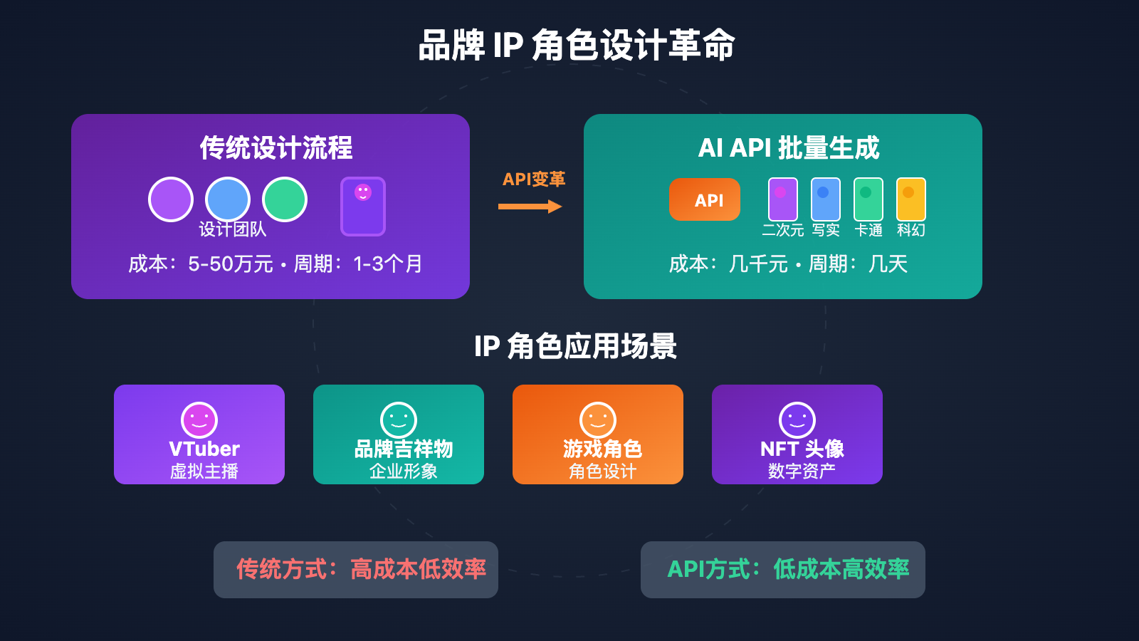 brand ip character design ai guide image 0 图示