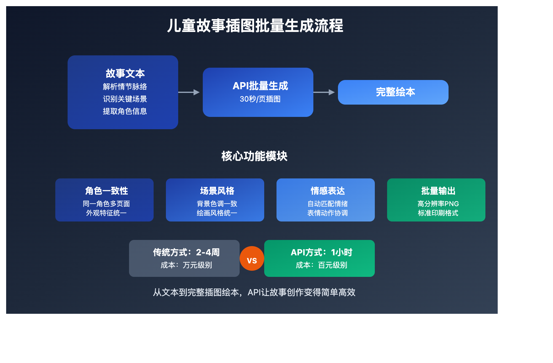 children story illustration ai guide image 0 图示