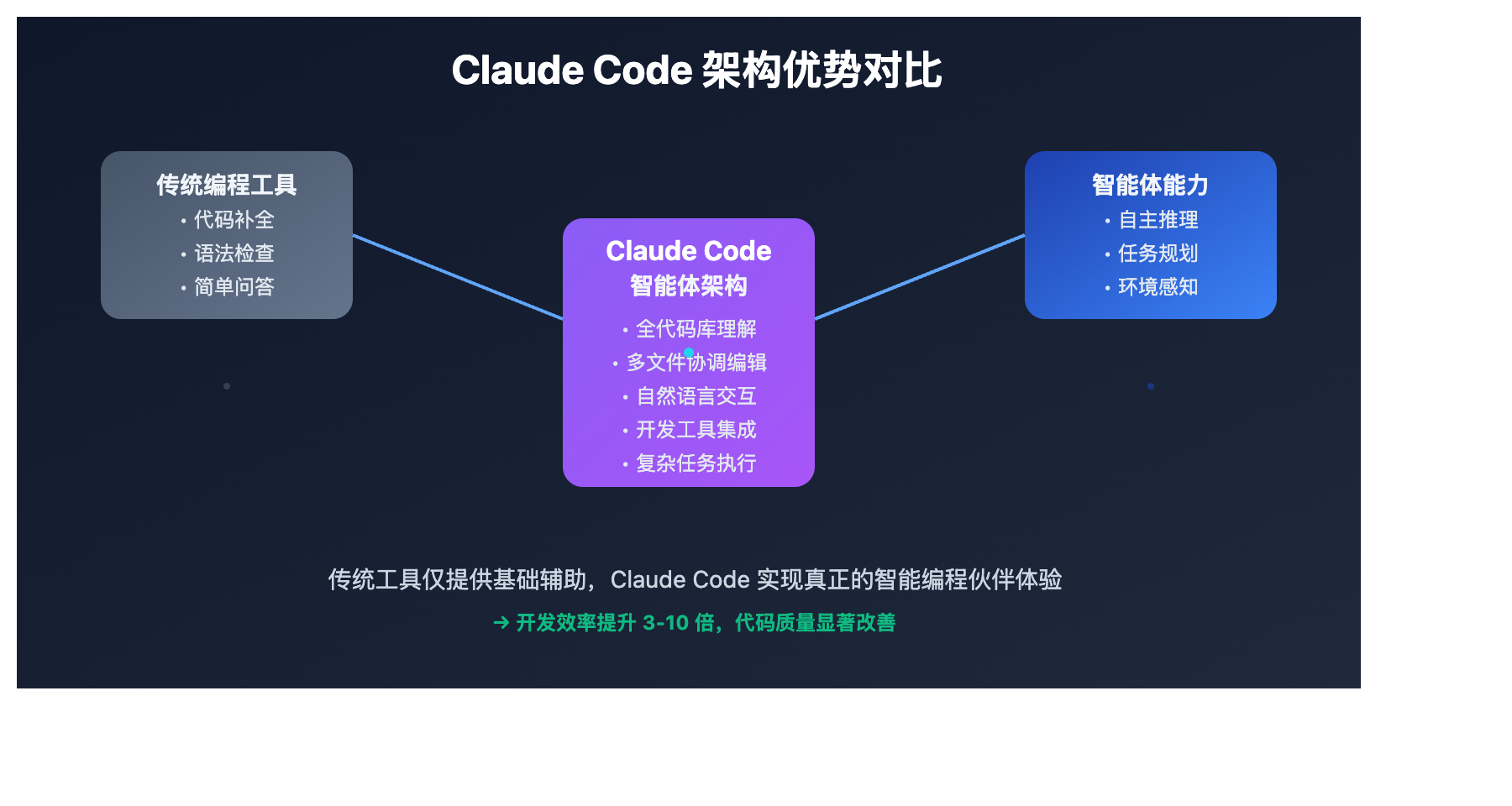 claude code ai programming assistant review image 0 图示