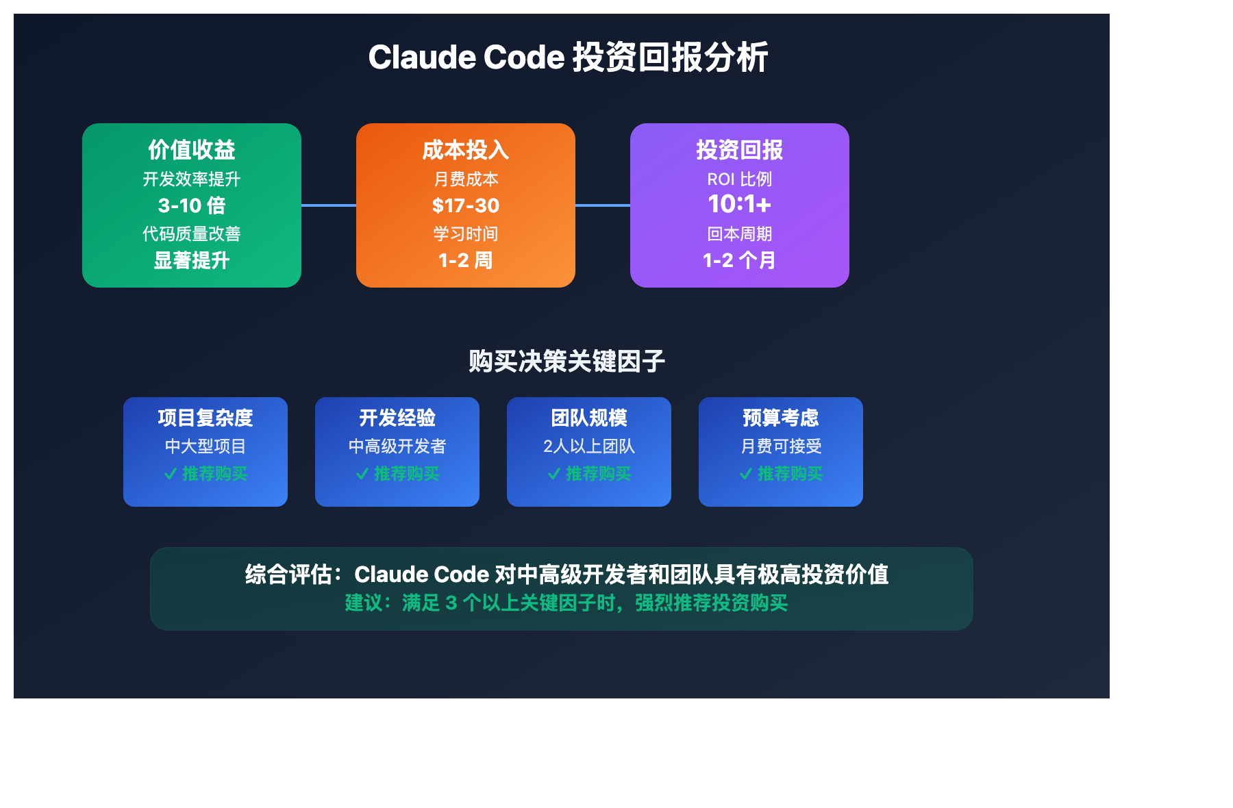 claude-code-ai-programming-assistant-review 图示