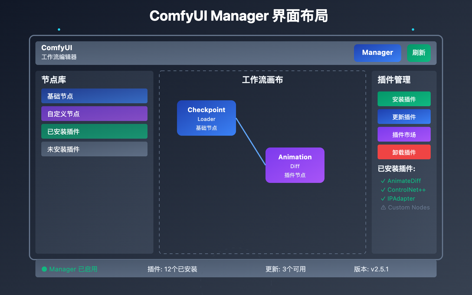 comfyui manager installation guide image 0 图示