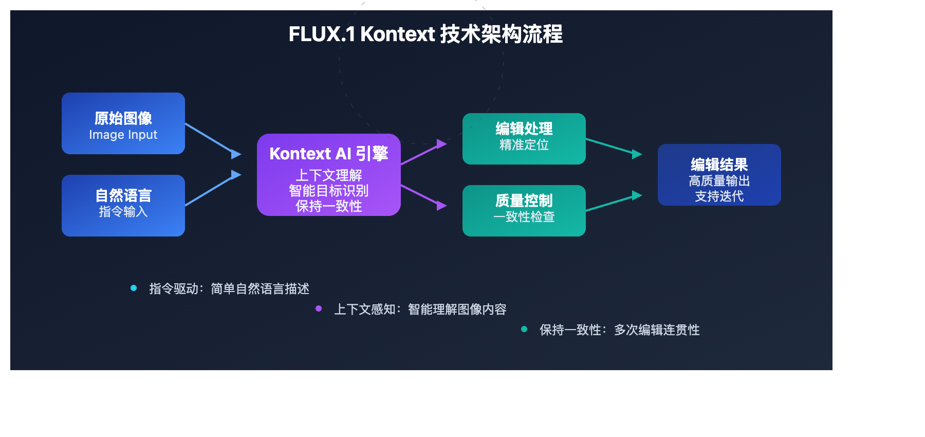 flux kontext api introduction image editing image 0 图示