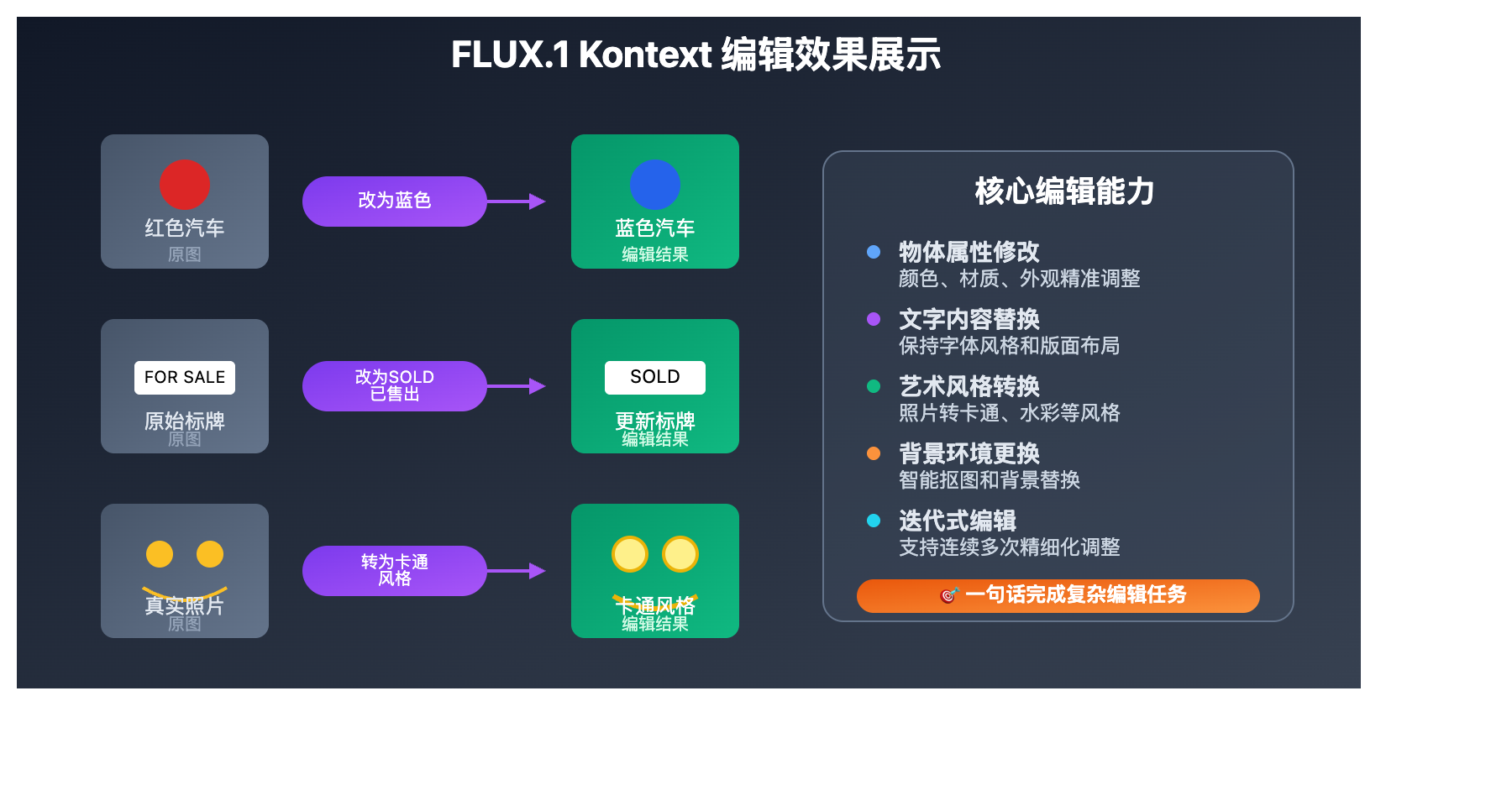 flux-kontext-api-introduction-image-editing 图示