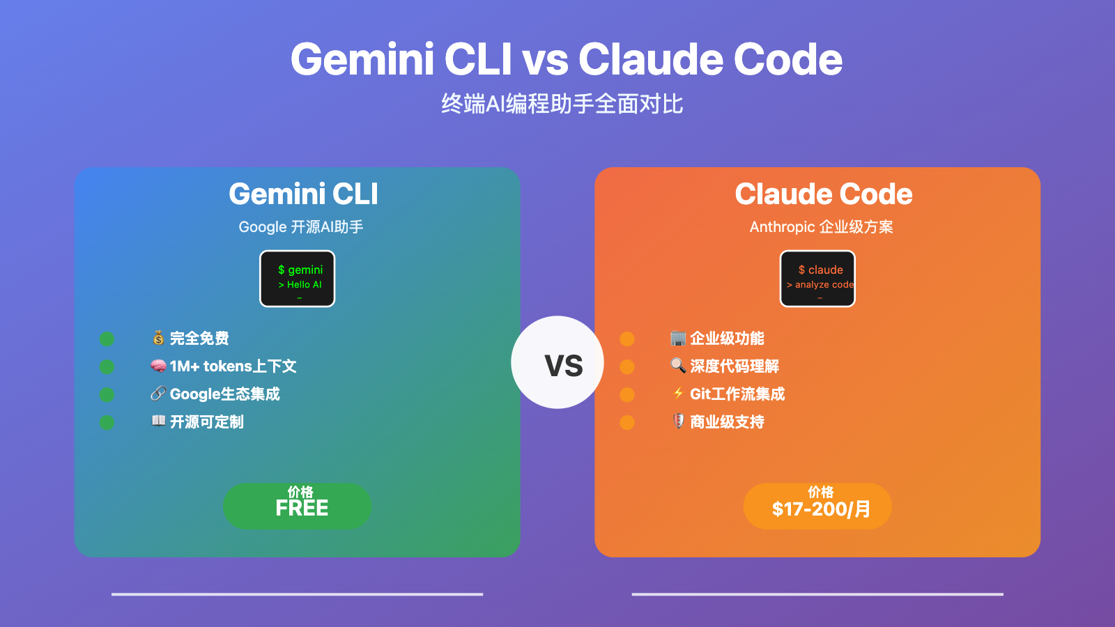 gemini cli vs claude code comparison guide image 0 图示