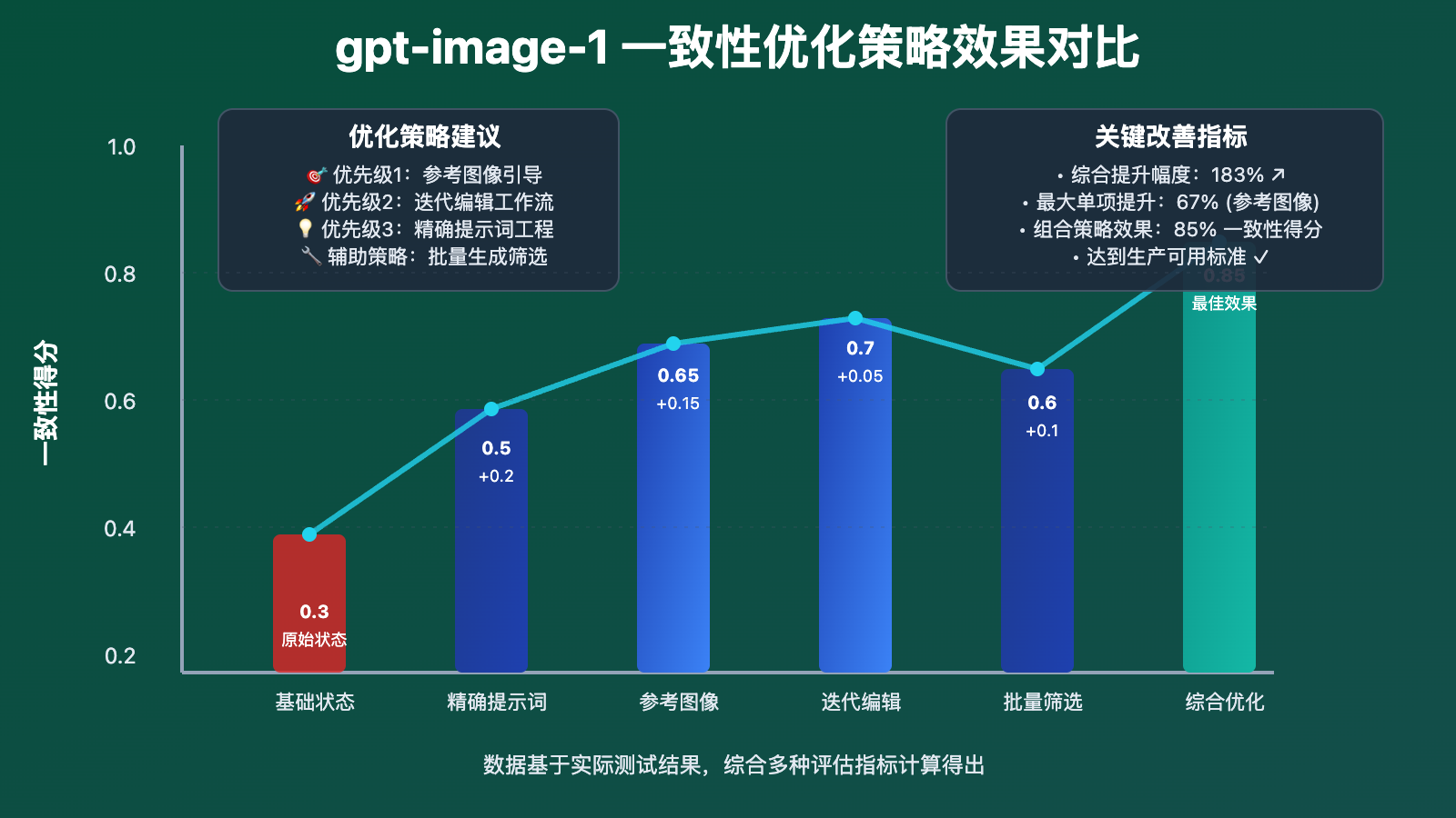 gpt-image-1-consistency-optimization-guide 图示