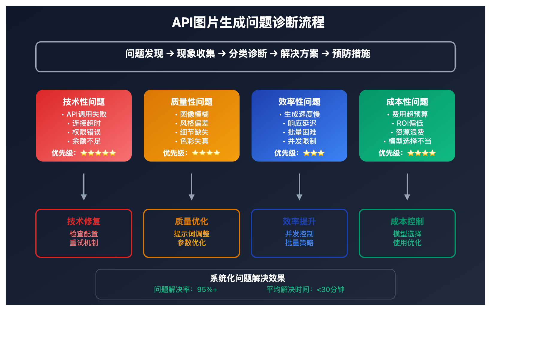 image generation troubleshooting guide image 0 图示