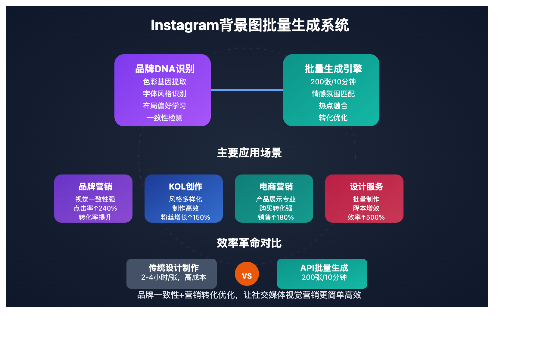 instagram story background ai guide image 0 图示