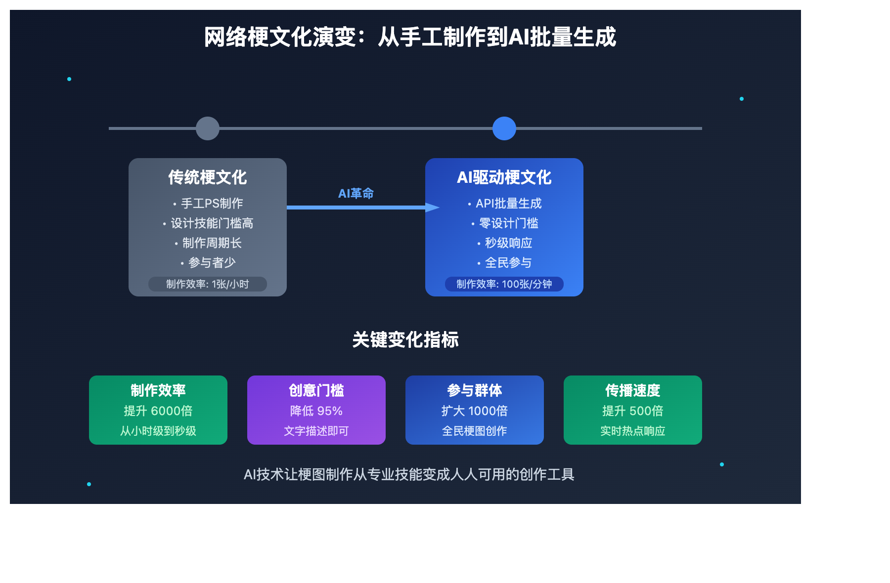 meme culture ai image generation impact image 0 图示