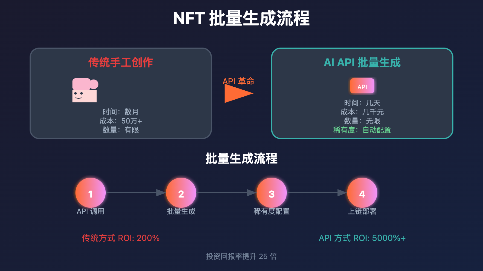 nft shuzi yishu ai guide image 0 图示