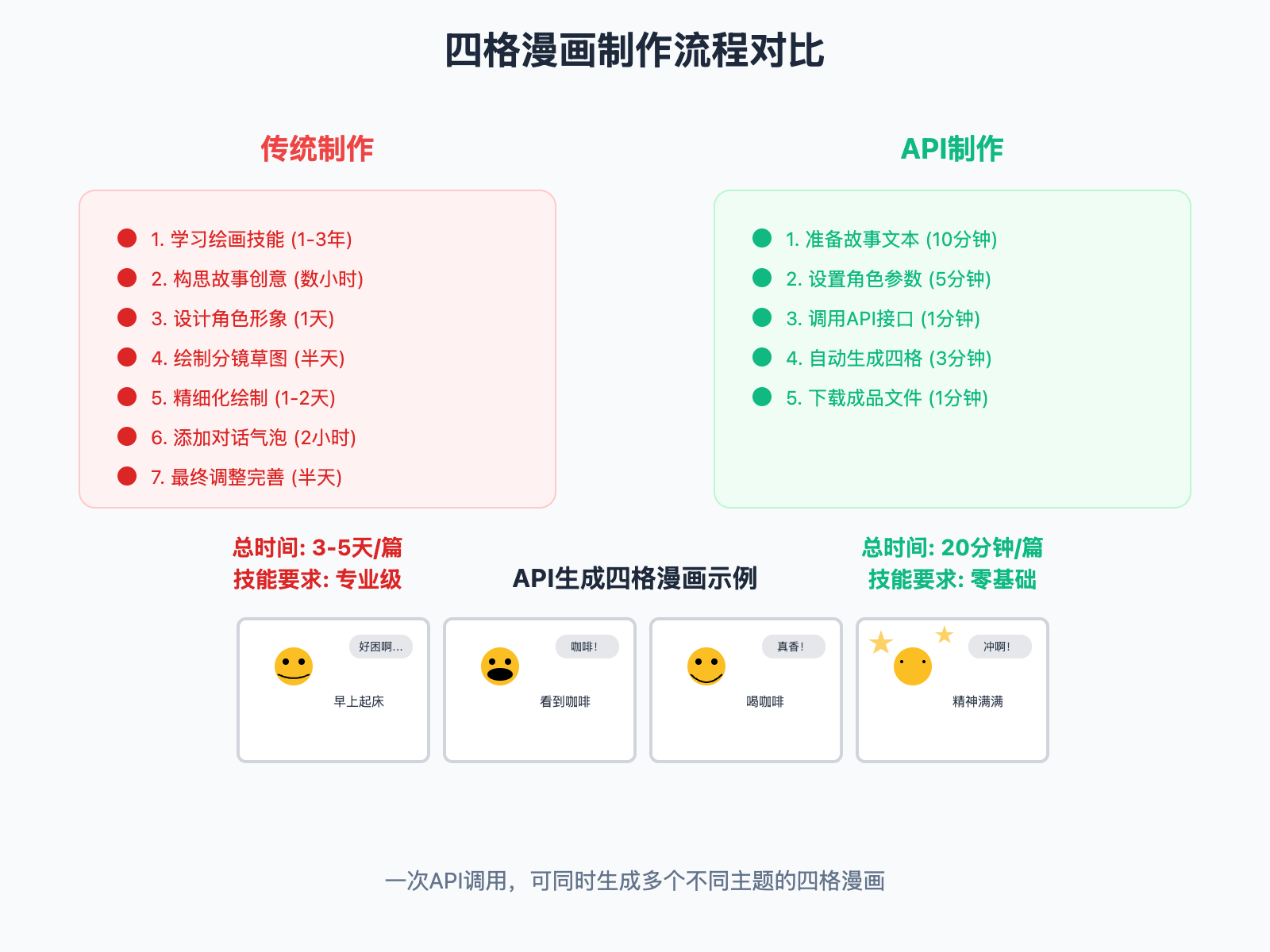 sige manhua zidong huizhi ai guide image 0 图示