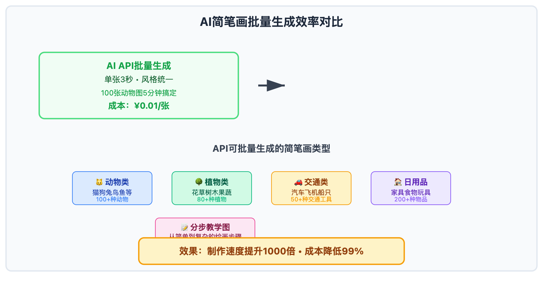 simple drawing batch generation guide image 0 图示