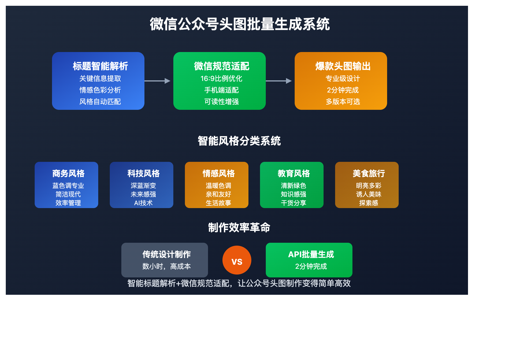 wechat article header template generation guide image 0 图示