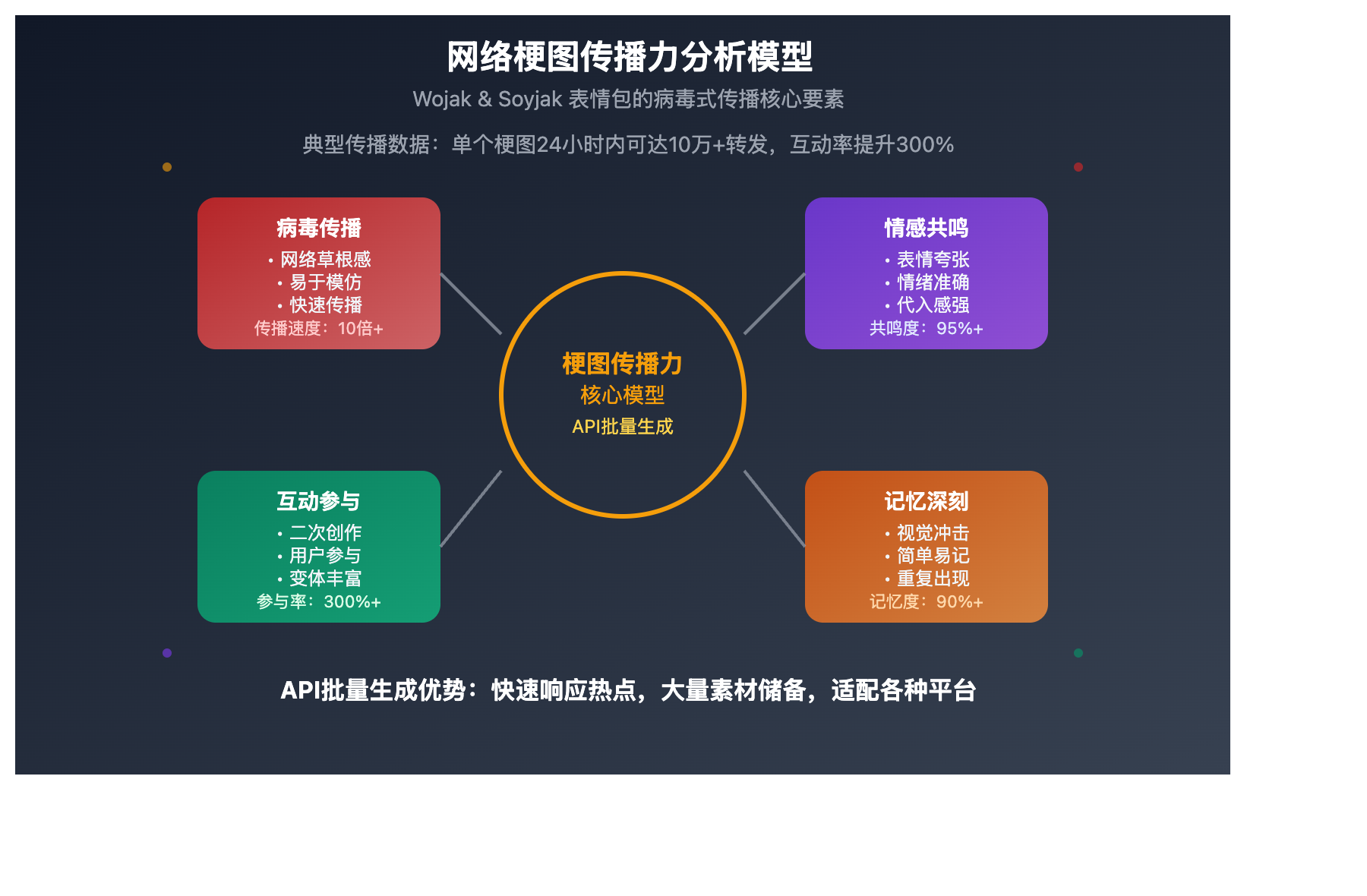 wojak soyjak meme api battle image 0 图示
