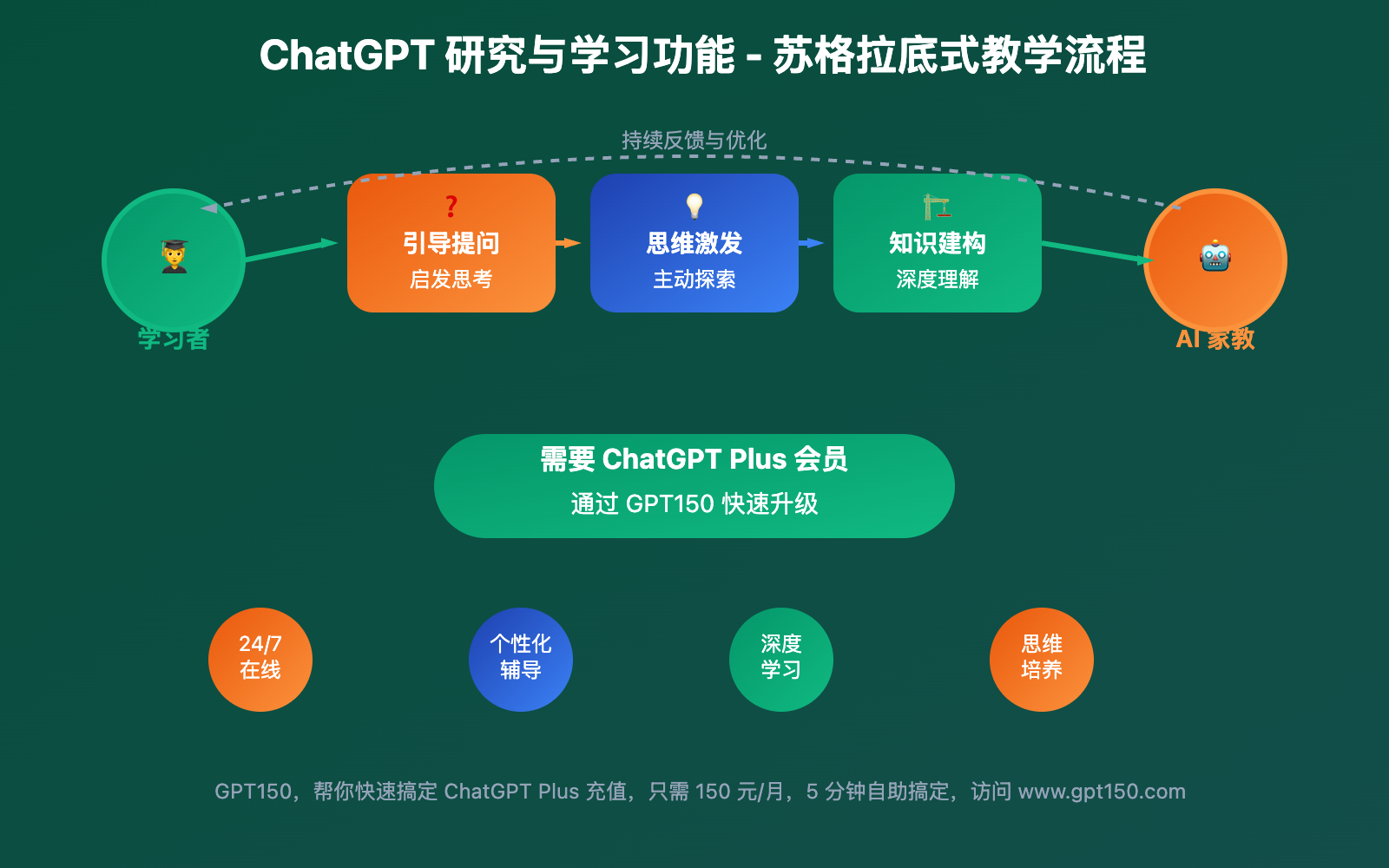 chatgpt-yanjiuyuxuexi-jiajiao-moshi-shiyong-zhinan 图示