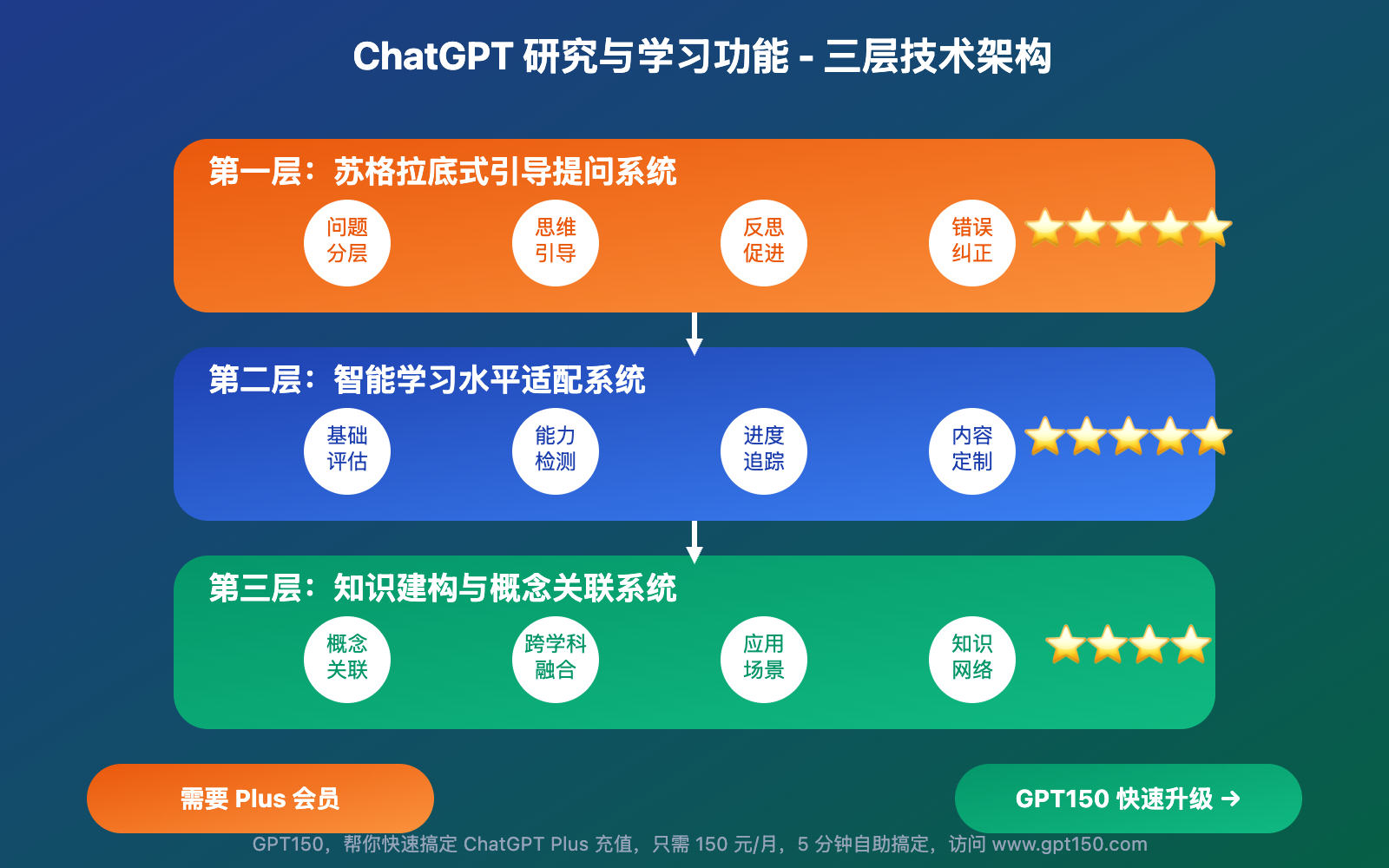 chatgpt-yanjiuyuxuexi-jiajiao-moshi-shiyong-zhinan 图示