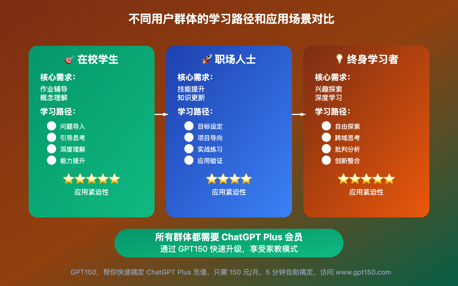 chatgpt-yanjiuyuxuexi-jiajiao-moshi-shiyong-zhinan 图示