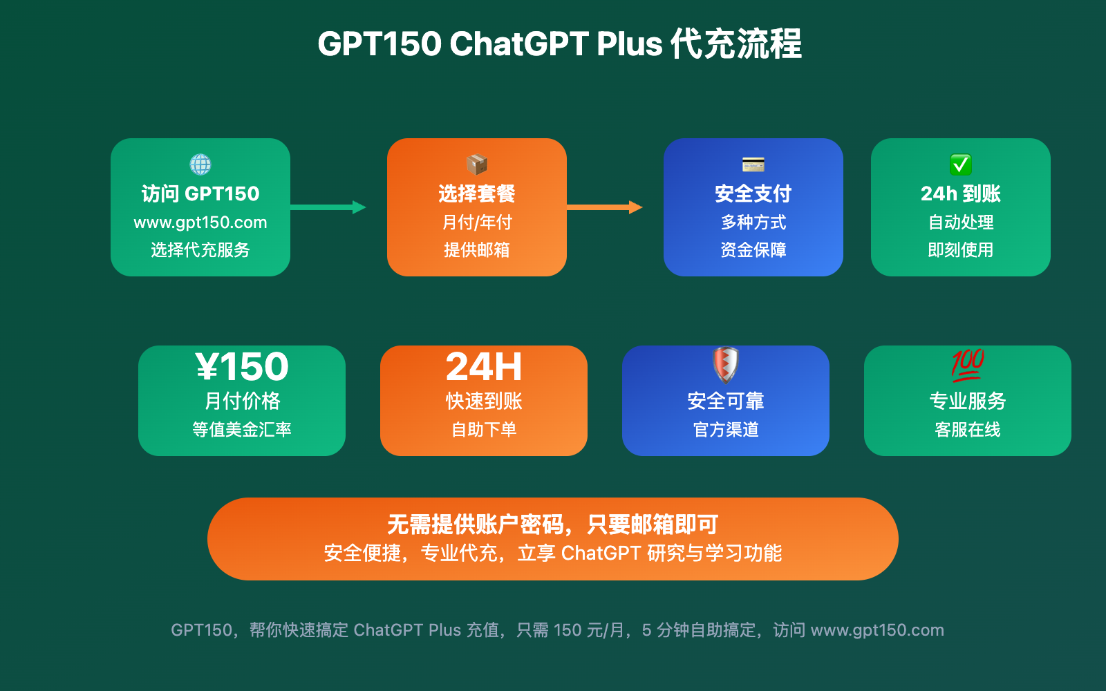 chatgpt-yanjiuyuxuexi-jiajiao-moshi-shiyong-zhinan 图示