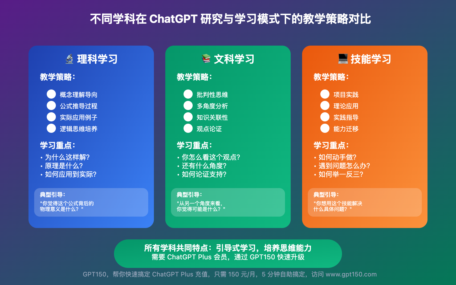 chatgpt-yanjiuyuxuexi-jiajiao-moshi-shiyong-zhinan 图示