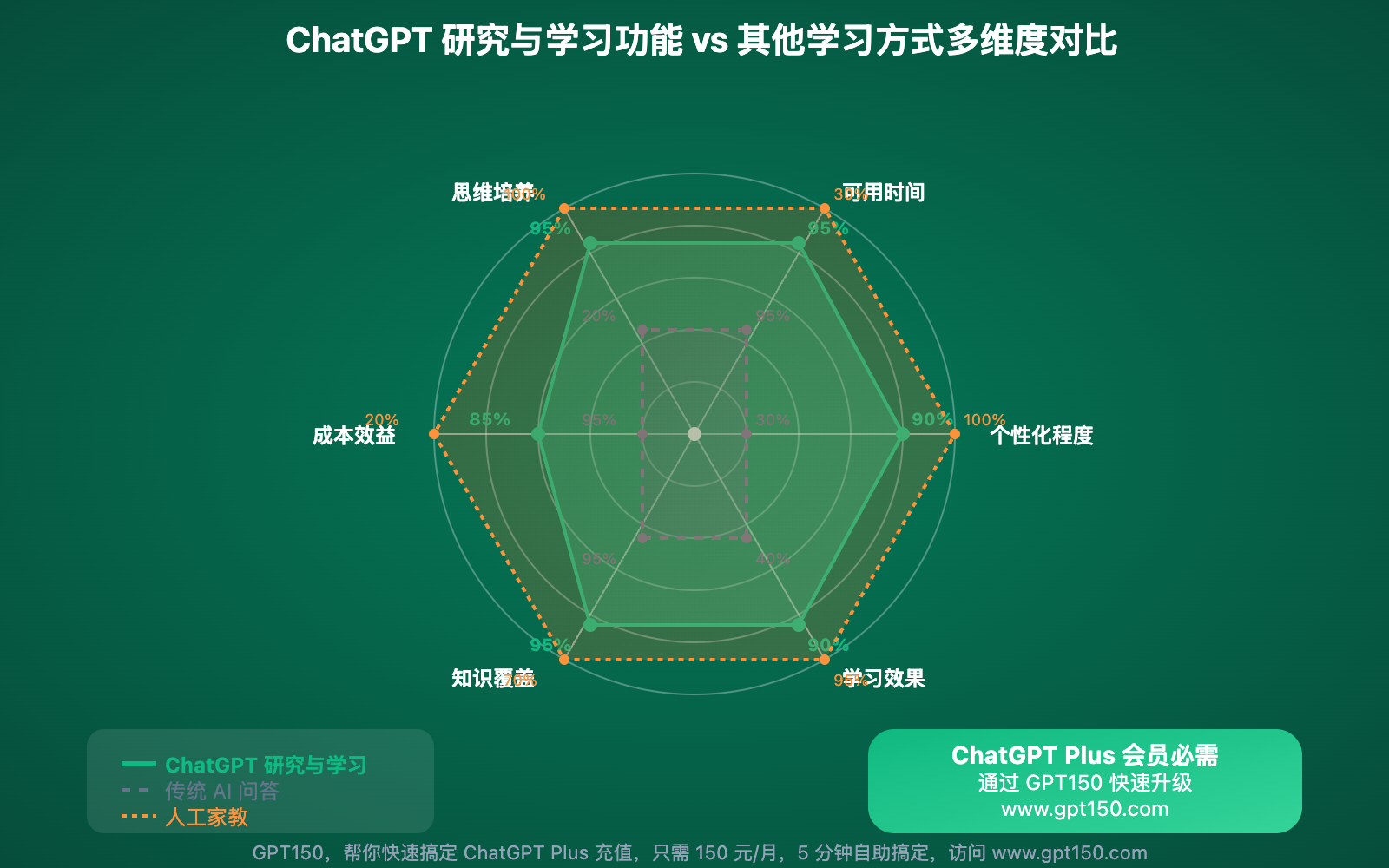 chatgpt-yanjiuyuxuexi-jiajiao-moshi-shiyong-zhinan 图示