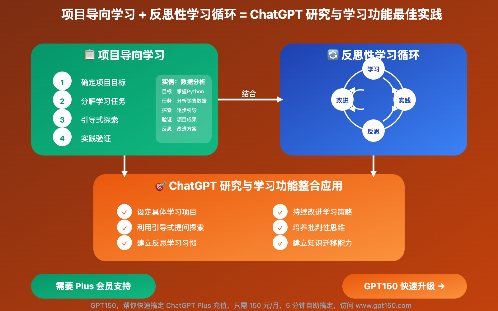 chatgpt-yanjiuyuxuexi-jiajiao-moshi-shiyong-zhinan 图示