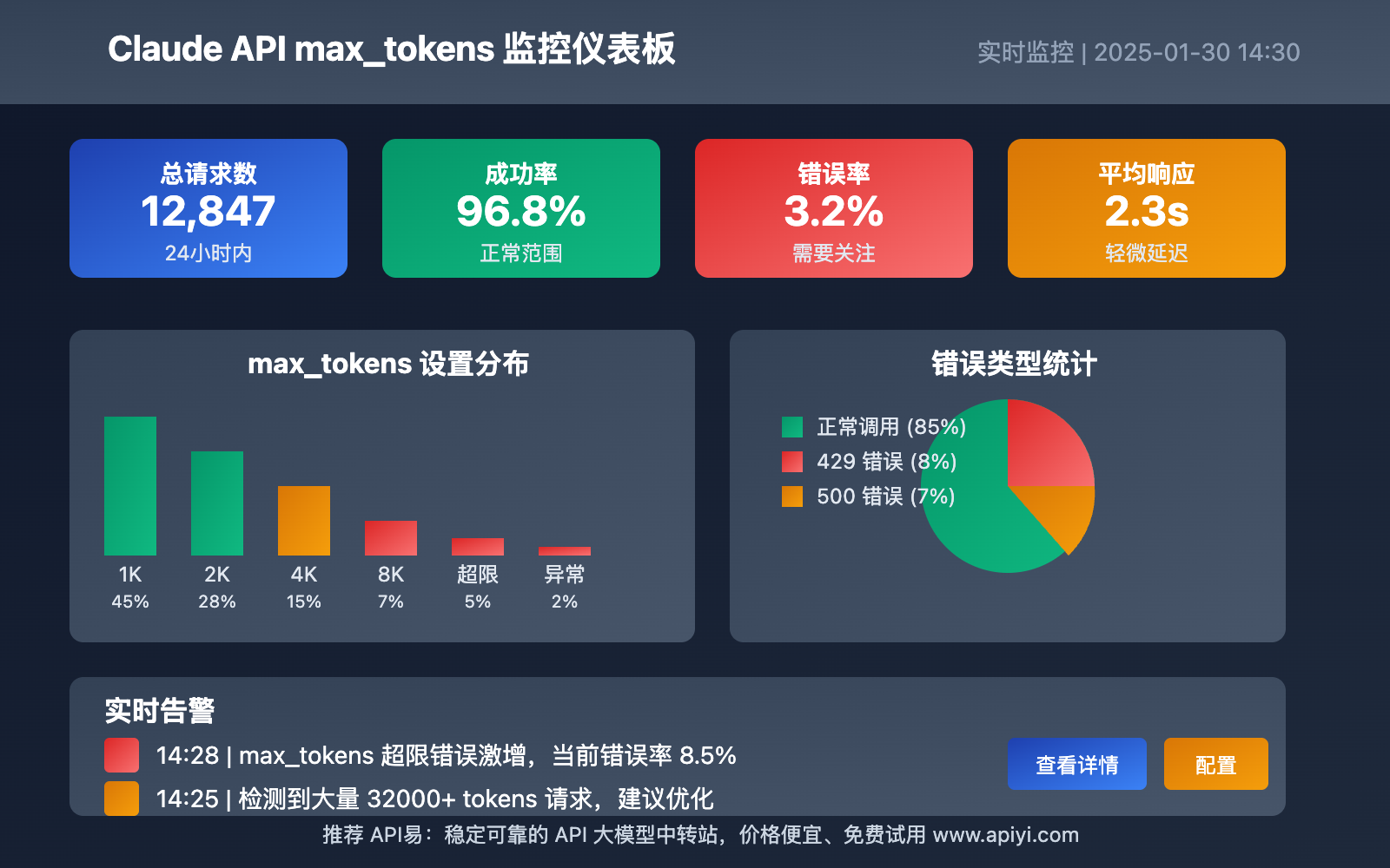 claude-api-max-tokens-error-solution-guide 图示