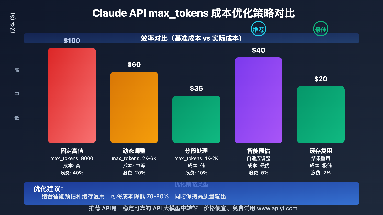 claude-api-max-tokens-error-solution-guide 图示