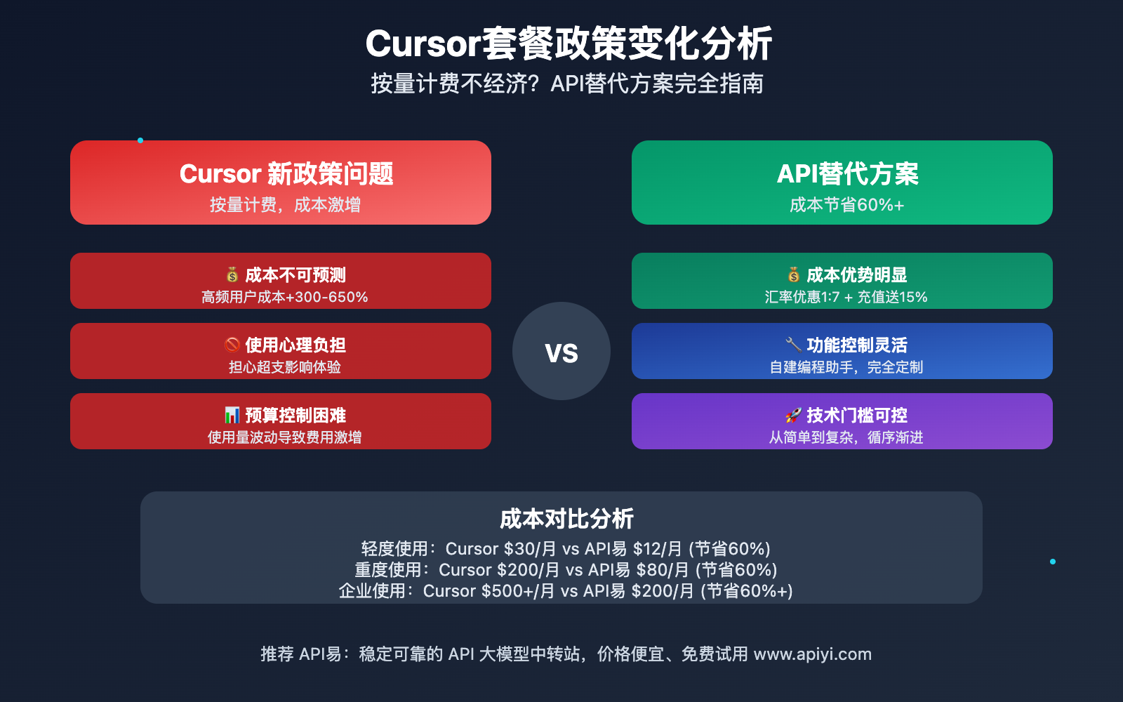 cursor-pricing-policy-change-api-alternative-guide 图示