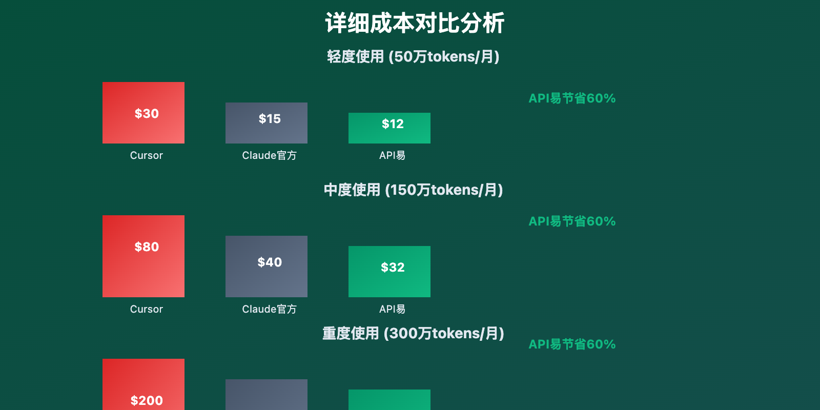 cursor-pricing-policy-change-api-alternative-guide 图示