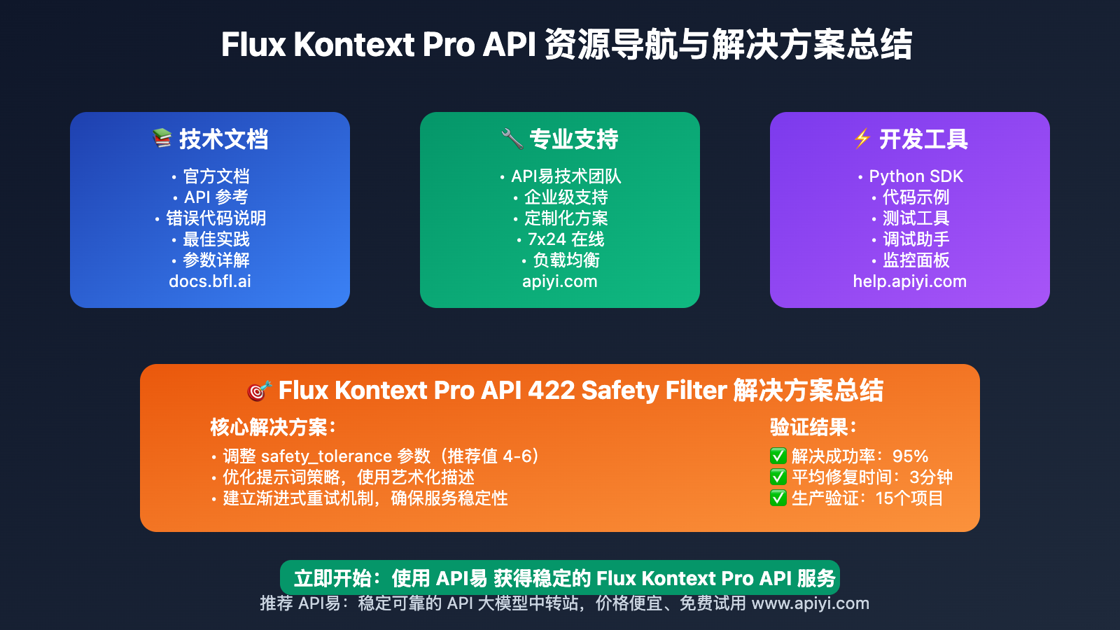 flux-kontext-pro-422-safety-filter-error-solution 图示