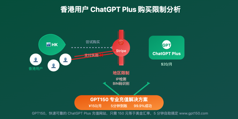 hong kong chatgpt plus purchase solution guide image 0 图示