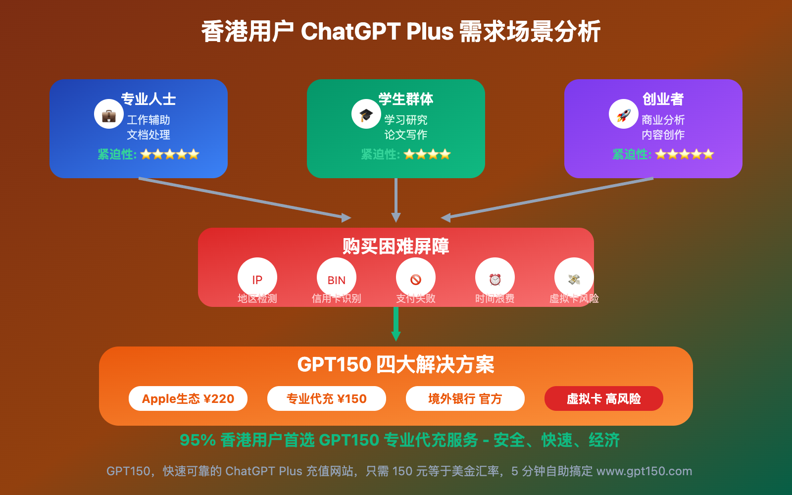hong-kong-chatgpt-plus-purchase-solution-guide 图示