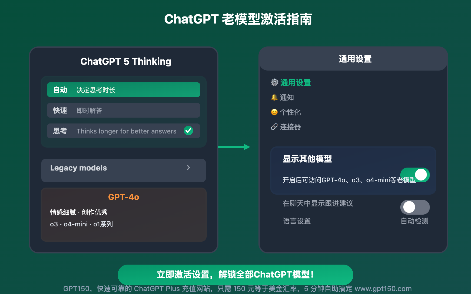 chatgpt-lao-moxing-shiyong-zhinan-gpt-4o-o3-o4-mini 图示