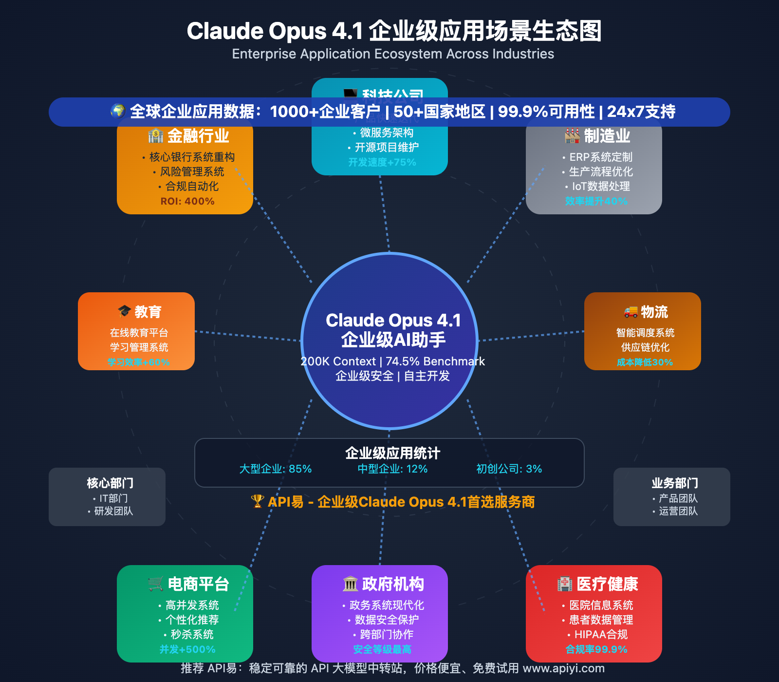 claude-opus-4-1-enterprise-coding-assistant-guide 图示