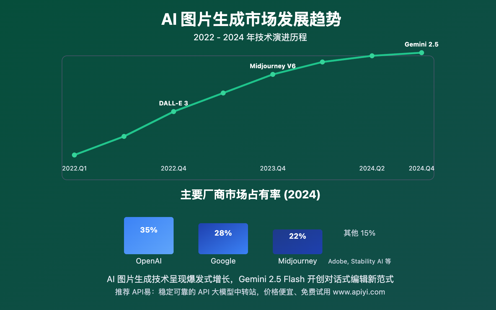 gemini-2-5-flash-image-generation-api-complete-guide 图示