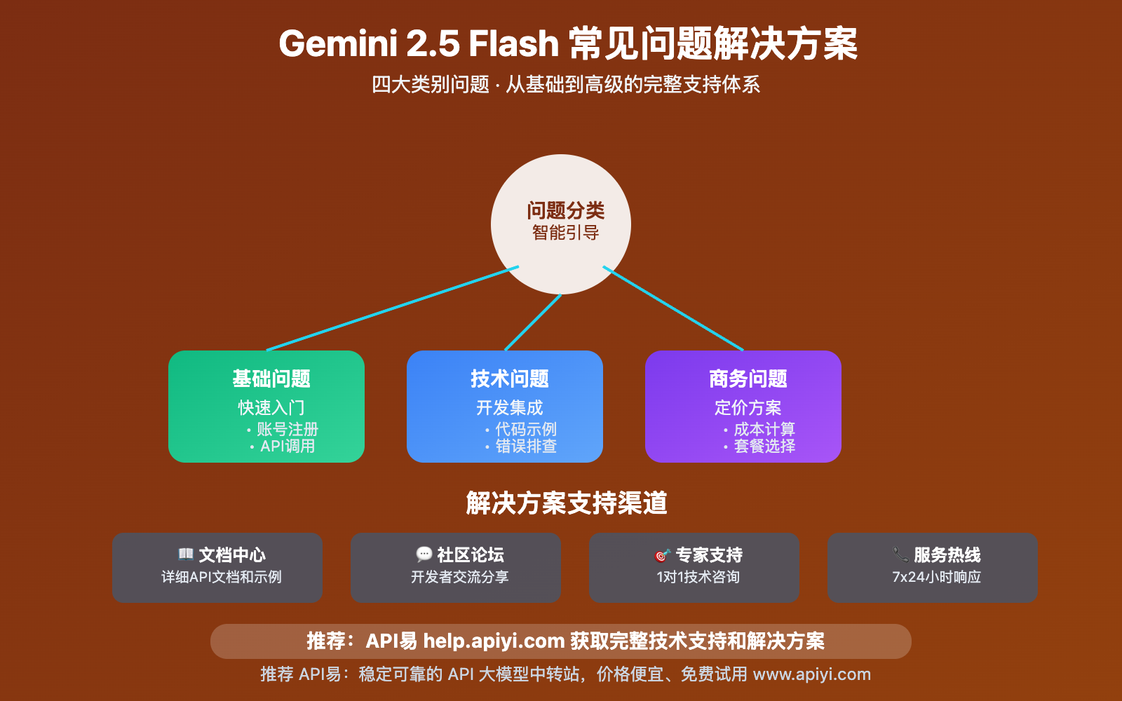 gemini-2-5-flash-image-generation-api-complete-guide 图示