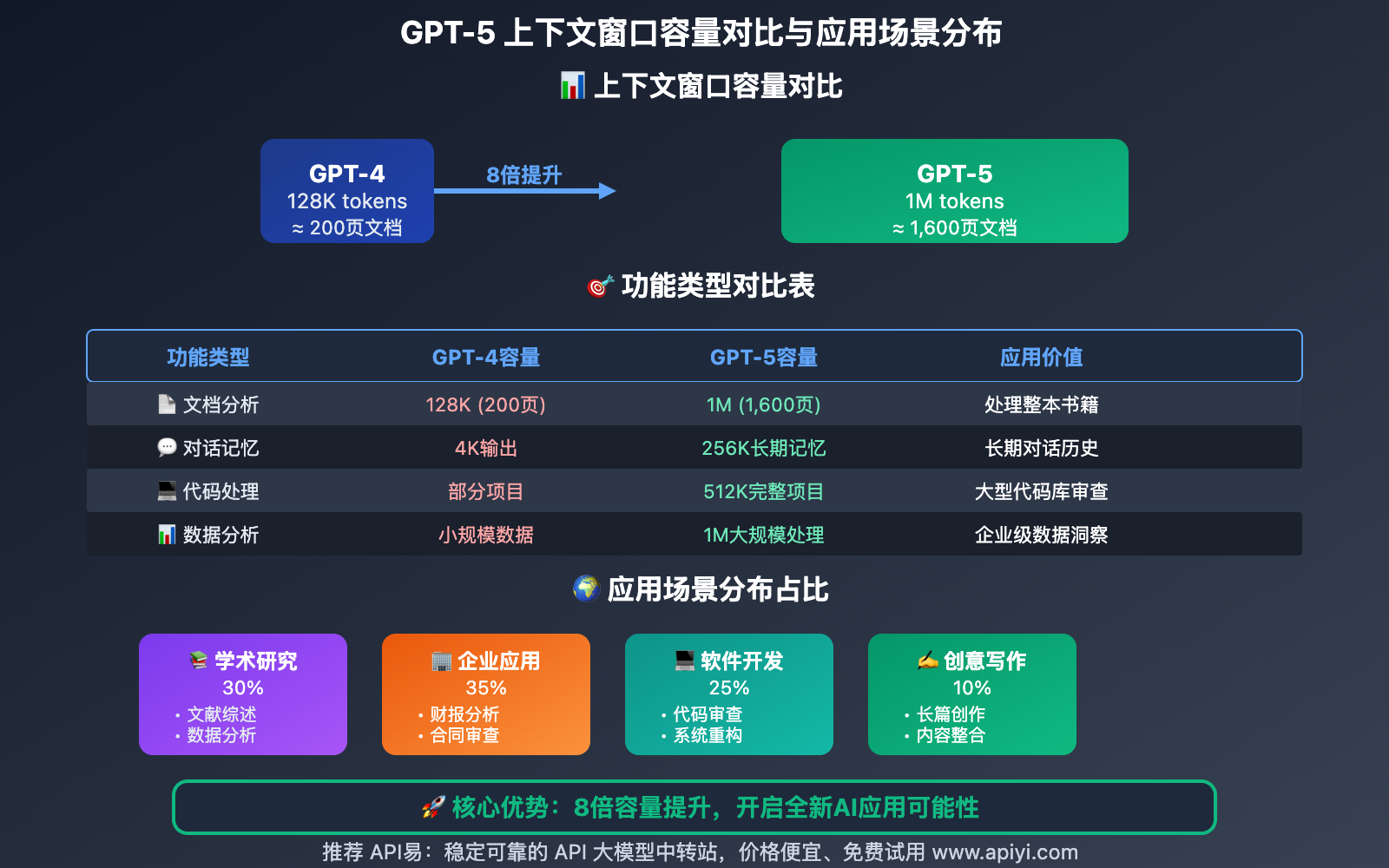 gpt-5-advanced-features-unified-architecture-guide 图示