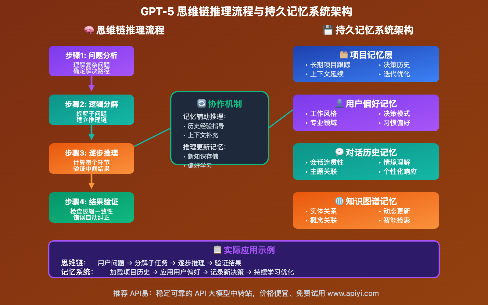gpt-5-advanced-features-unified-architecture-guide 图示