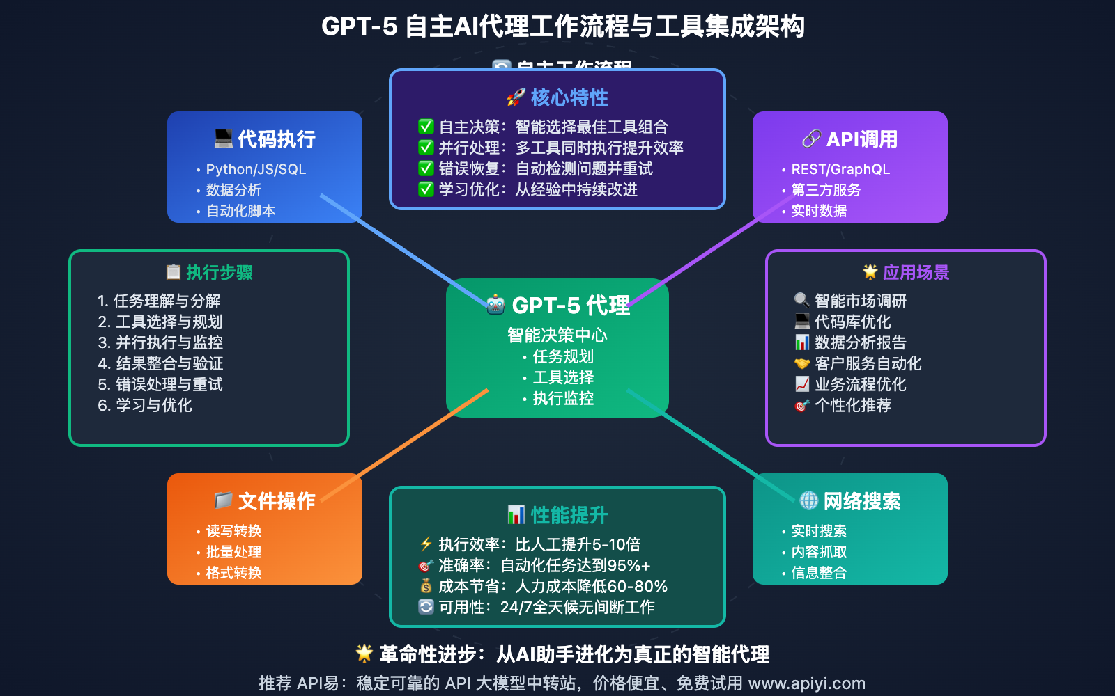 gpt-5-advanced-features-unified-architecture-guide 图示