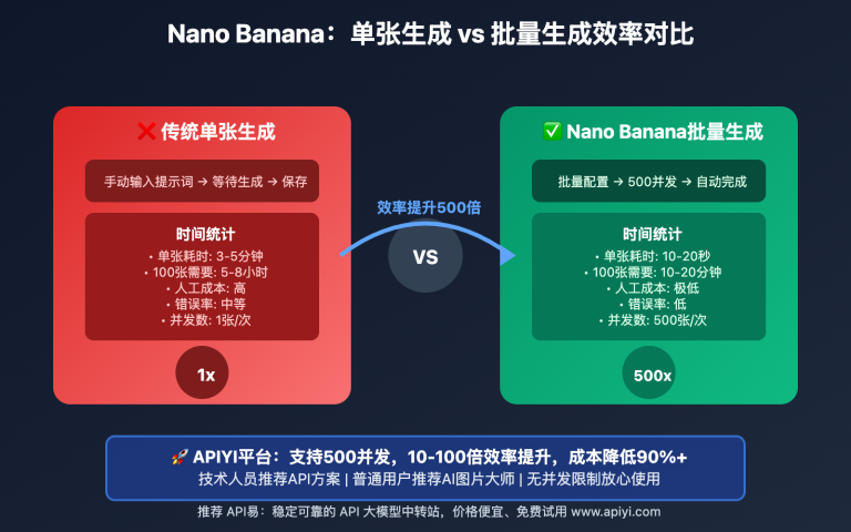 nano banana batch generation complete guide image 0 图示
