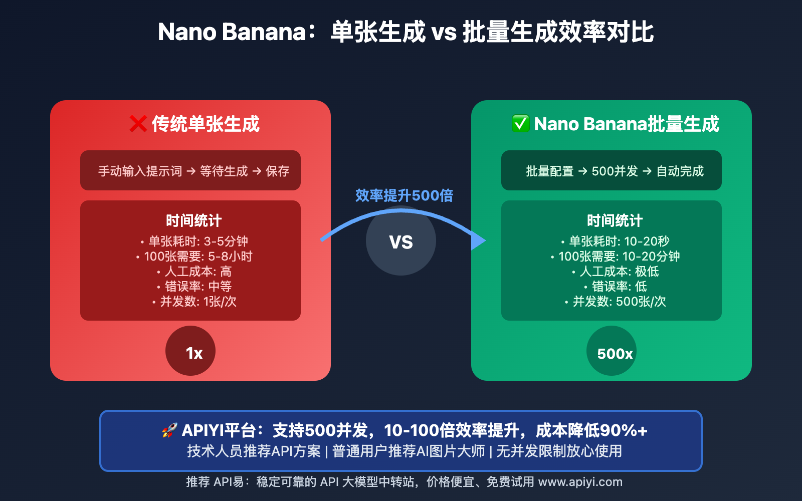 nano-banana-batch-generation-complete-guide 图示