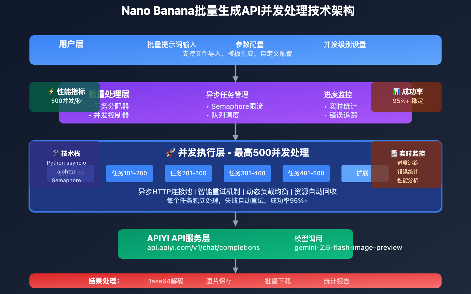 nano-banana-batch-generation-complete-guide 图示