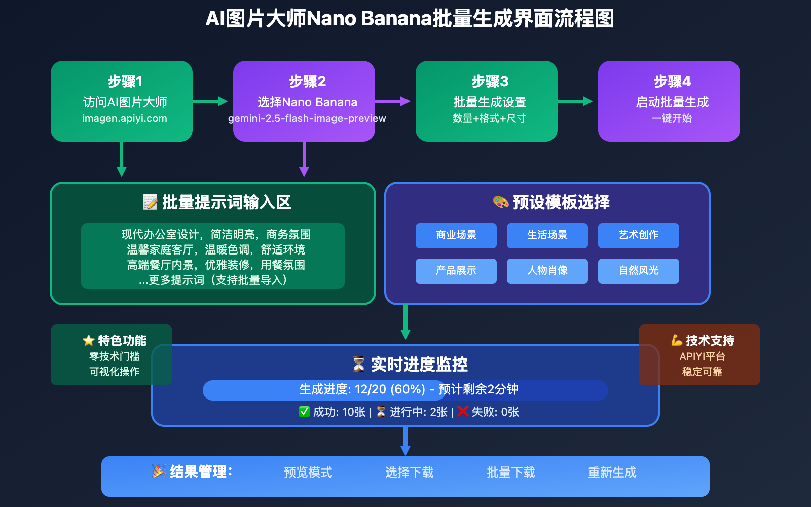nano-banana-batch-generation-complete-guide 图示