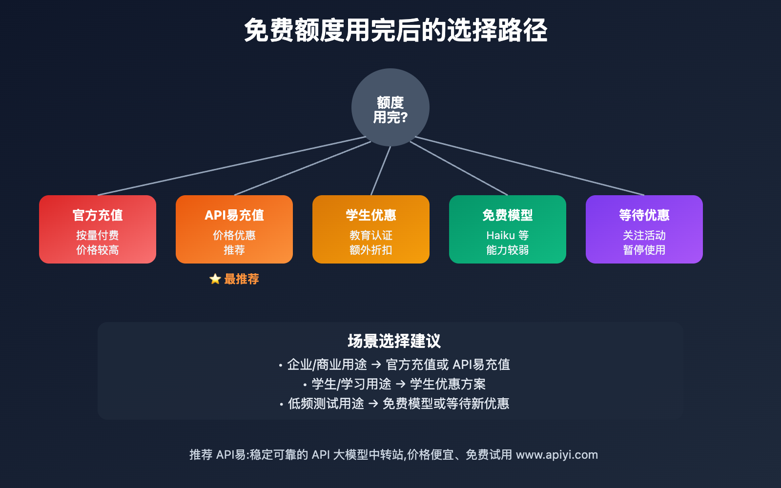 claude-4-5-sonnet-free-trial-guide 图示