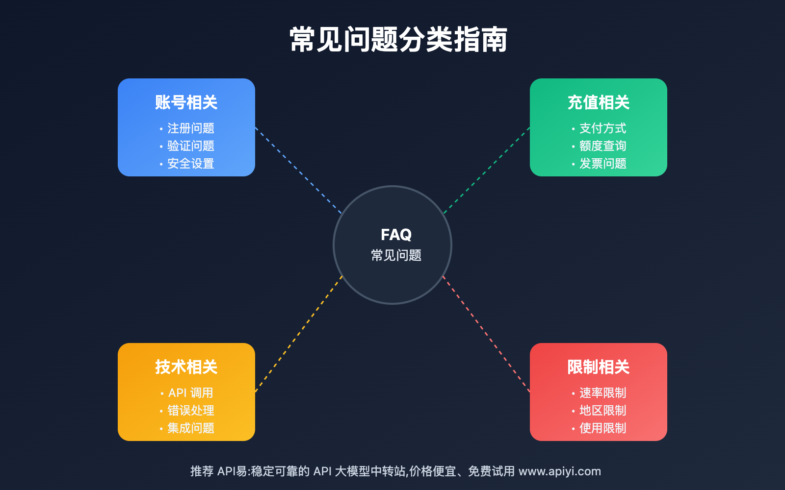 claude-4-5-sonnet-free-trial-guide 图示