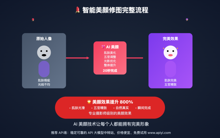 nano banana api beauty retouching comprehensive guide image 0 图示