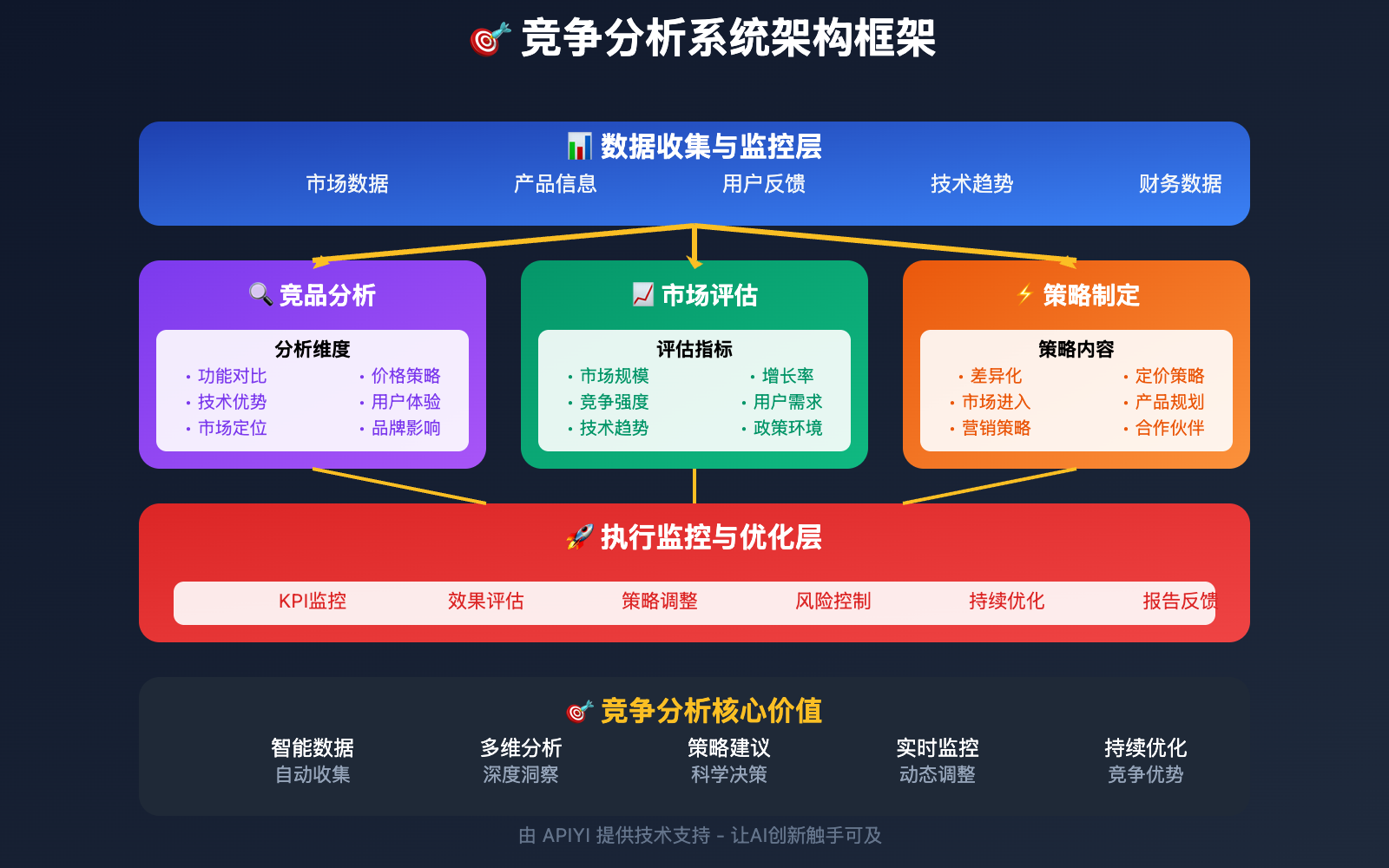 nano-banana-api-competitive-analysis-strategy 图示