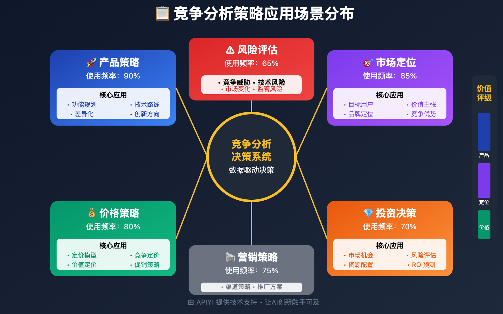 nano-banana-api-competitive-analysis-strategy 图示